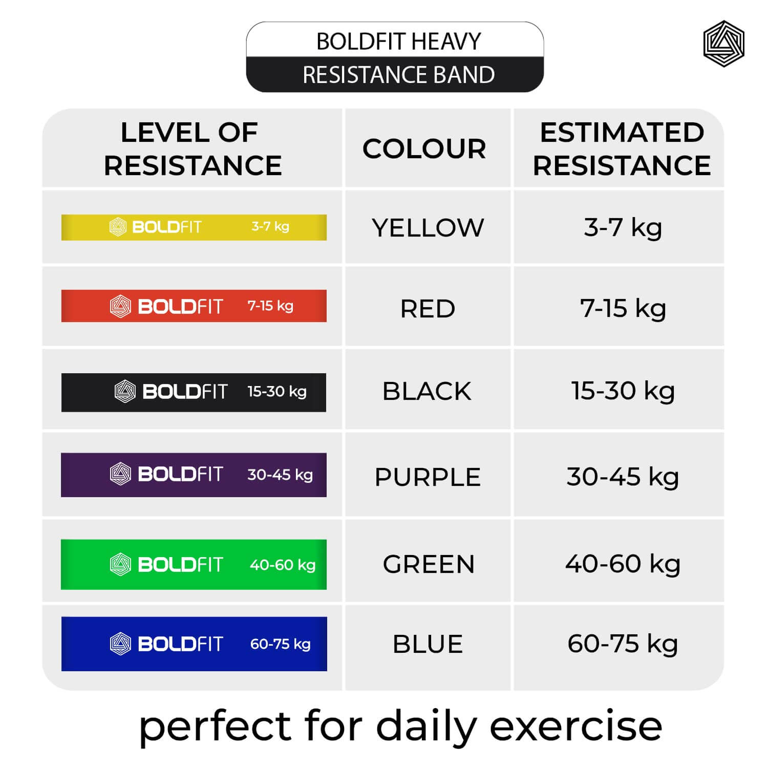 Resistance band colour weight new arrivals