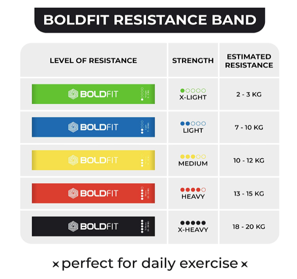 BoldFit Resistance Bands Mini Loop (Set of 5) (Carry Bag Included)