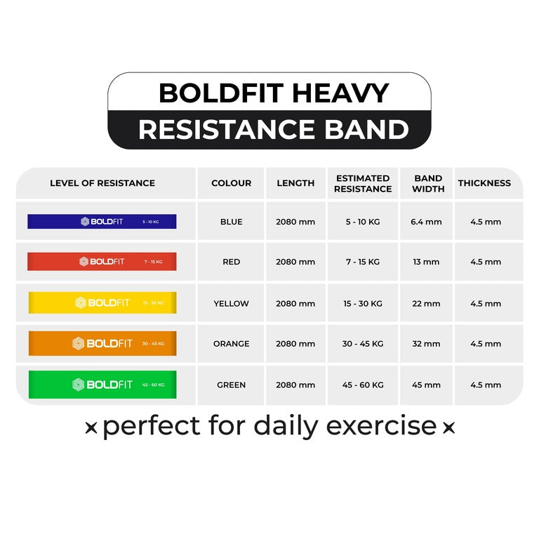 Dual Color Heavy Resistance Bands